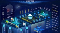 UI设计大数据网站APP小程序软件UI界面设计交互原型